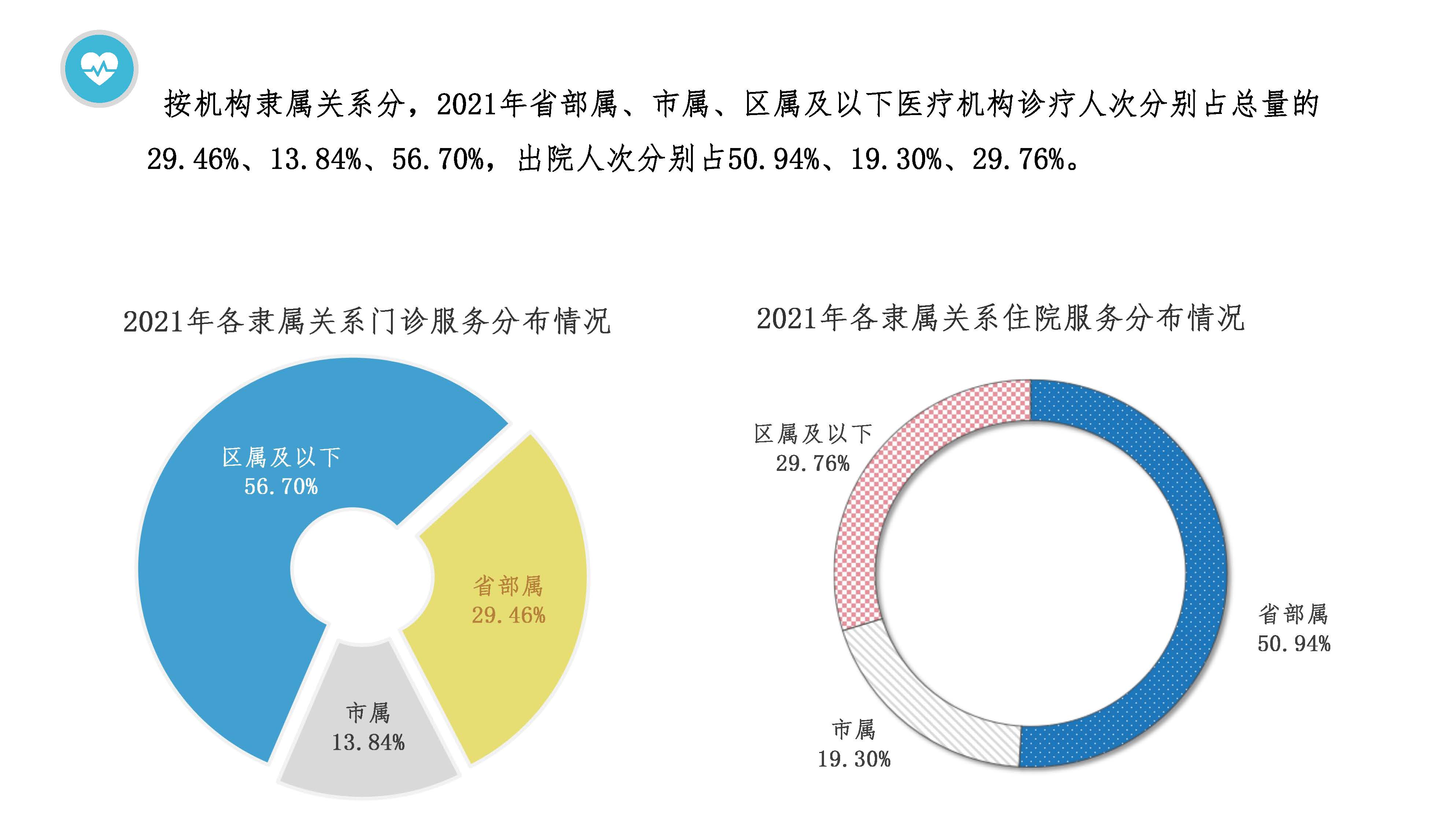 圖解2021年廣州市衛(wèi)生事業(yè)發(fā)展情況20220424817_頁面_08.jpg