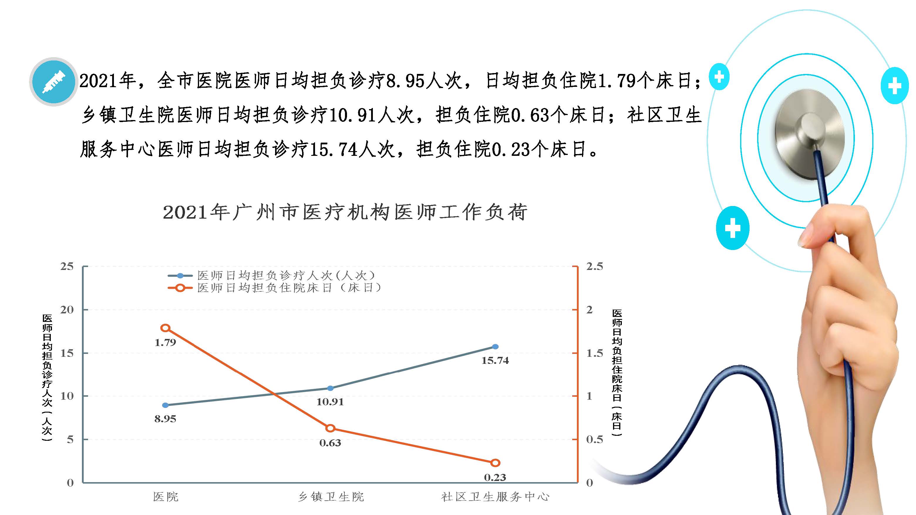 圖解2021年廣州市衛(wèi)生事業(yè)發(fā)展情況20220424817_頁面_10.jpg