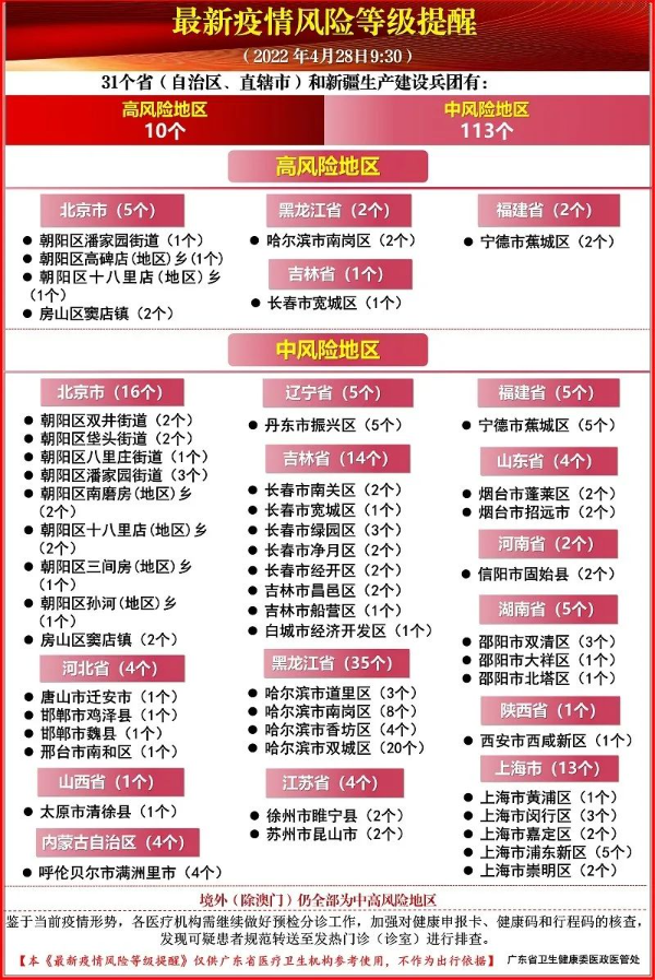 最新疫情風(fēng)險等級提醒.jpg