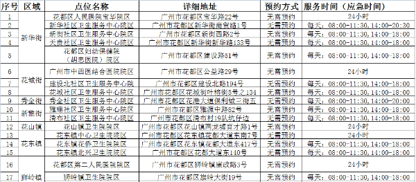 花都區(qū)關(guān)于開展全區(qū)全員核酸檢測工作的通告（第38號）1.png