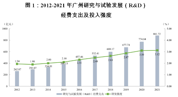 黨的十八大以來廣州經(jīng)濟社會發(fā)展綜述（下篇）1.png