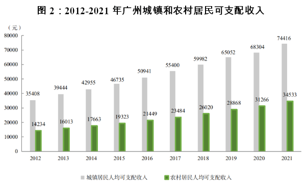 黨的十八大以來廣州經(jīng)濟社會發(fā)展綜述（下篇）2.png