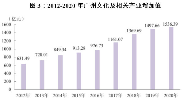 黨的十八大以來廣州經(jīng)濟社會發(fā)展綜述（下篇）3.png