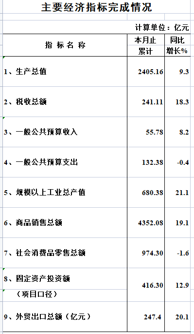 12月數(shù)據(jù).png