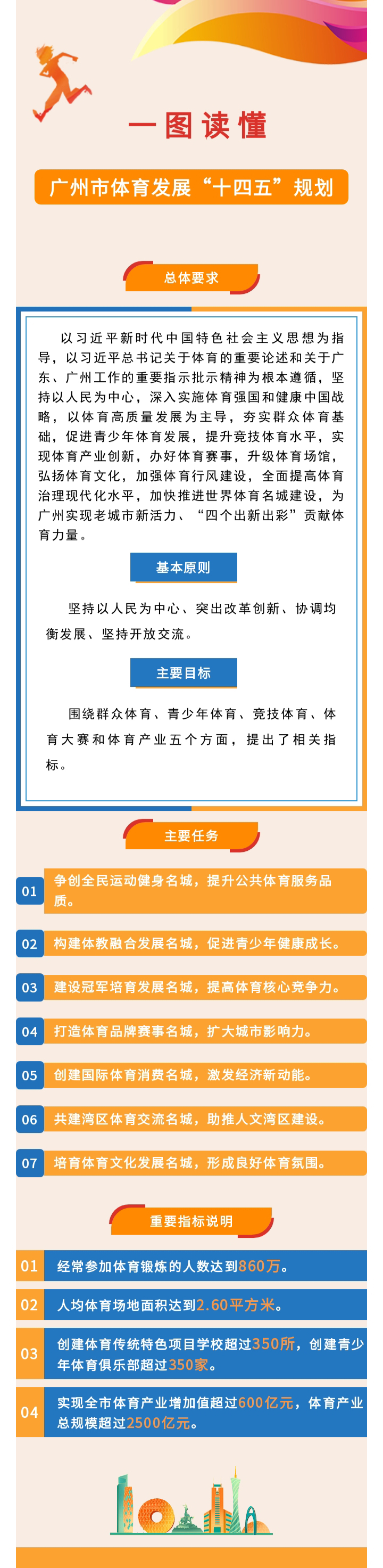 一圖讀懂十四五.jpg