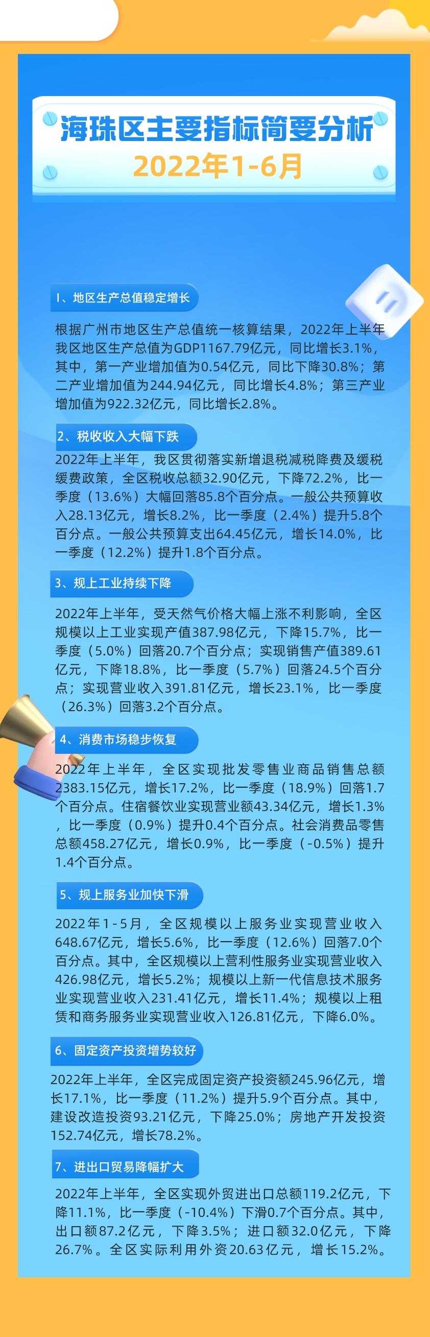 2022年1-6月海珠區(qū)主要指標(biāo)簡要分析（圖解）.jpeg
