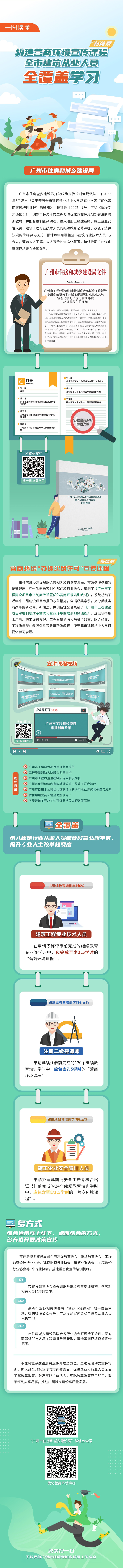 構(gòu)建營商環(huán)境宣傳課程，全市建筑行業(yè)從業(yè)人員全覆蓋學(xué)習(xí).jpg