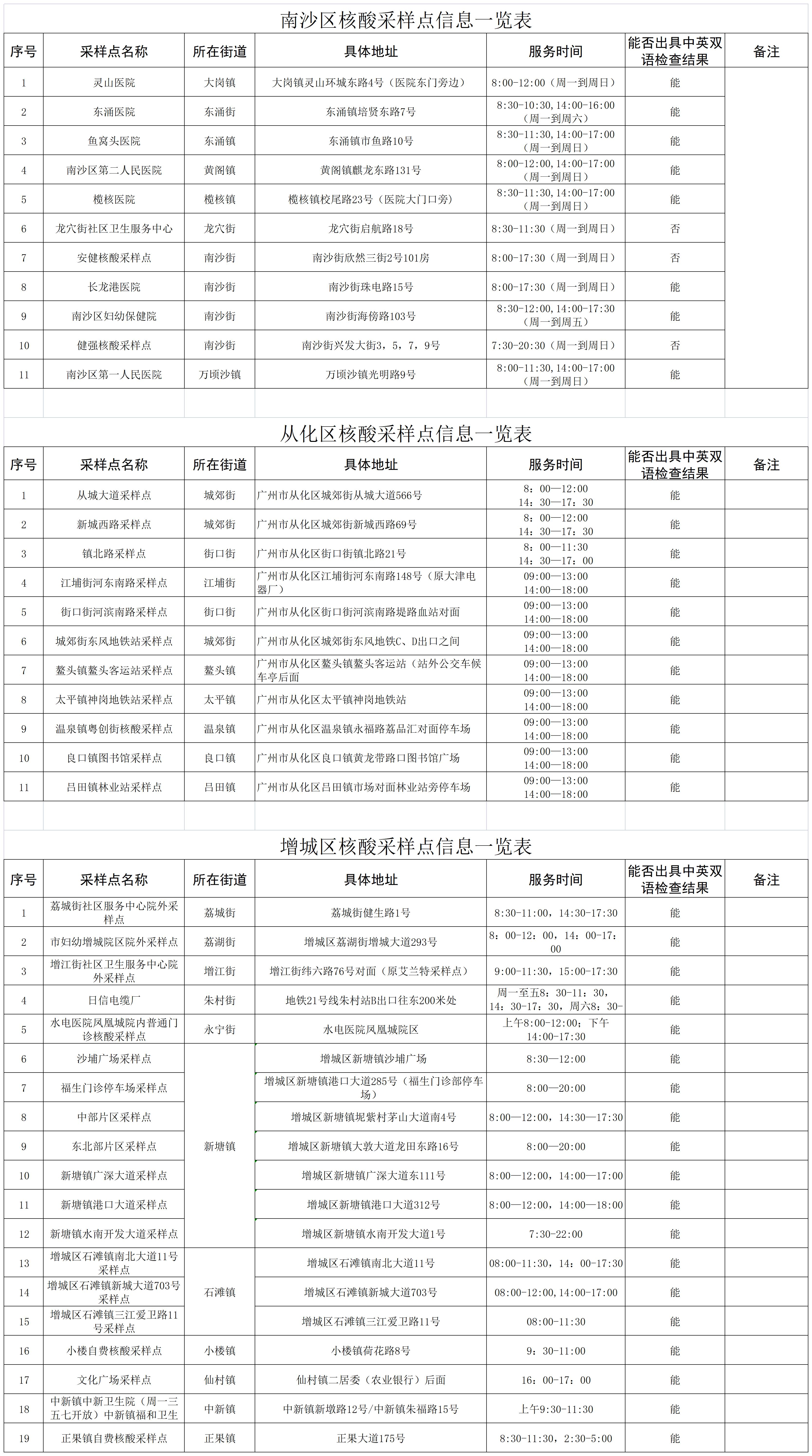 關于廣州市核酸檢測相關服務情況的通告 3.jpg