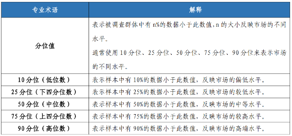 工資價(jià)位信息.png