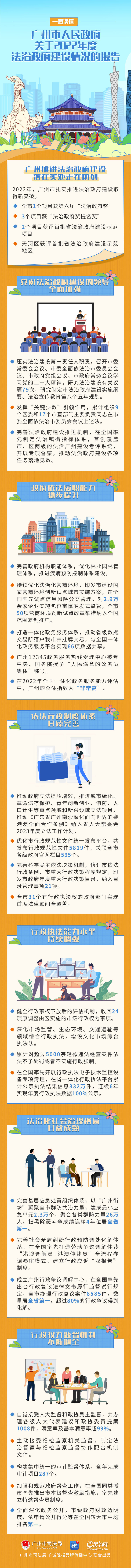 法治政府建設(shè)長圖（完整）.jpg