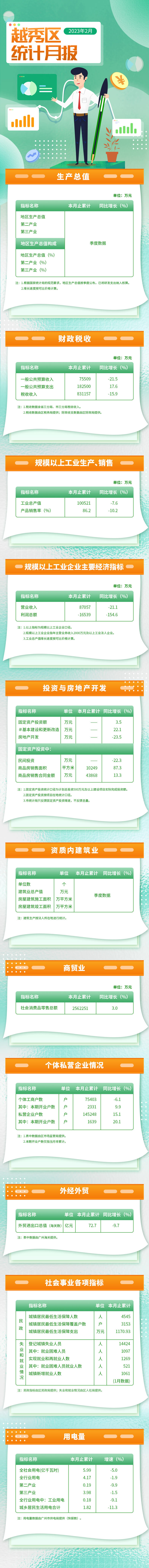 越秀統(tǒng)計月報-2月（D） (1).jpg