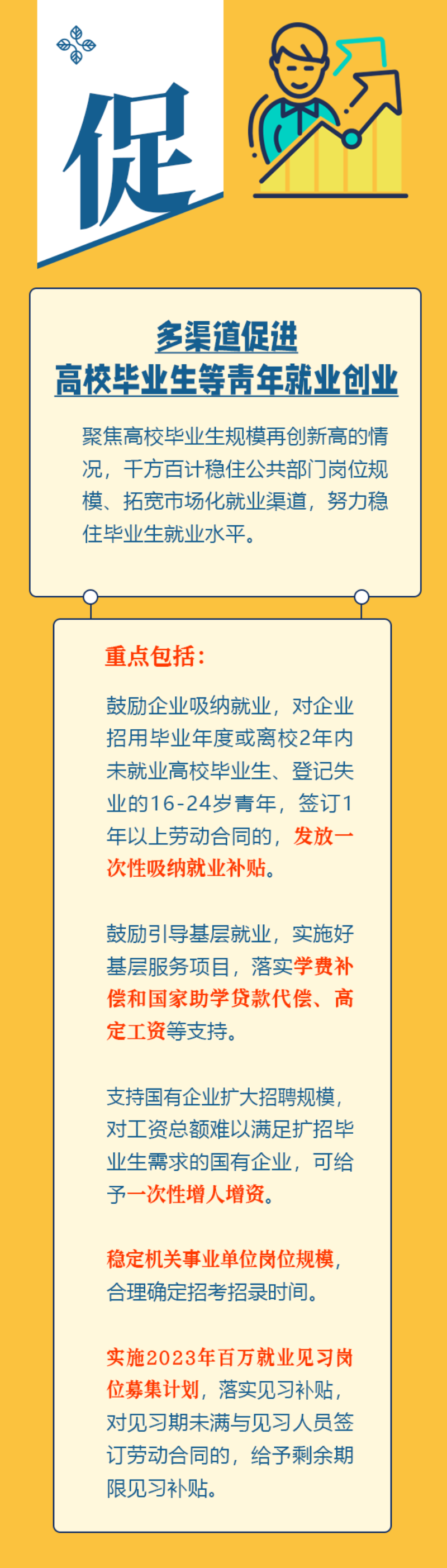 “擴(kuò)、促、兜”綜合施策2.png