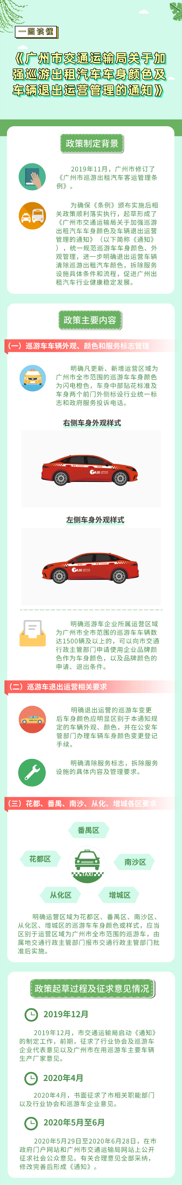 【不印發(fā)，待審定后掛網(wǎng)公布】一圖讀懂材料.jpg
