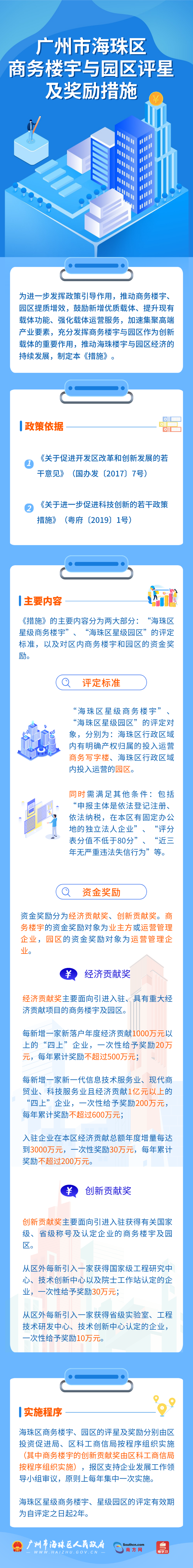 海珠區(qū)商務(wù)樓宇與園區(qū)評(píng)星.png