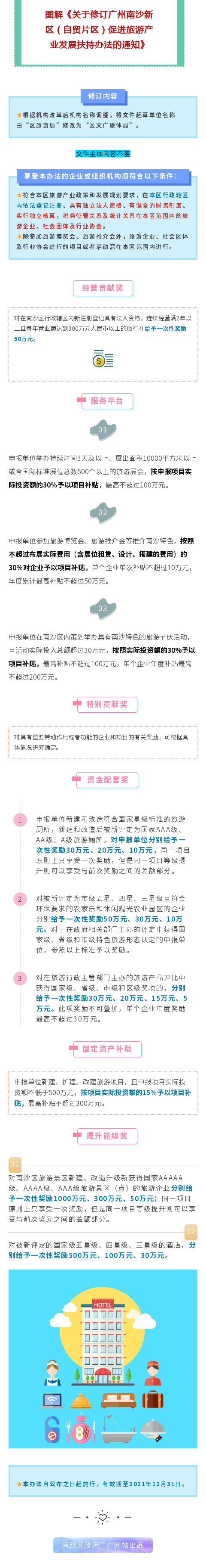旅游產(chǎn)業(yè) (1)_看圖王