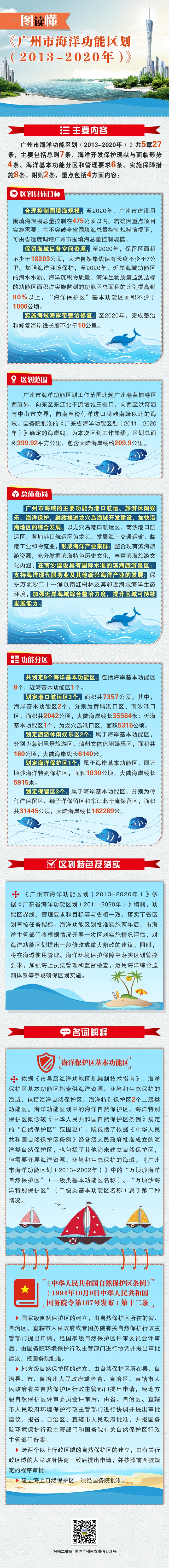 廣州海洋功能區(qū)劃圖文解讀