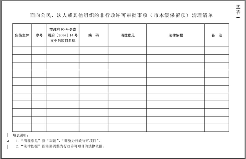 面向公民、法人或其他組織的非行政許可審批事項（市本級保留項）清理清單