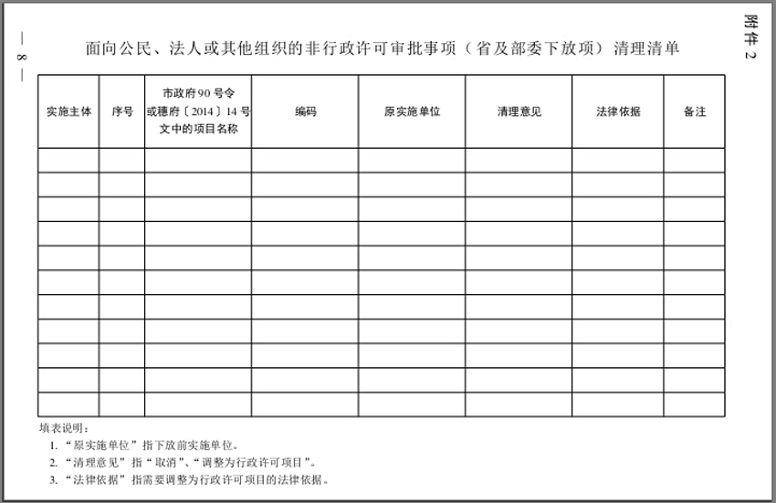 面向公民、法人或其他組織的非行政許可審批事項（省及部委下放項）清理清單