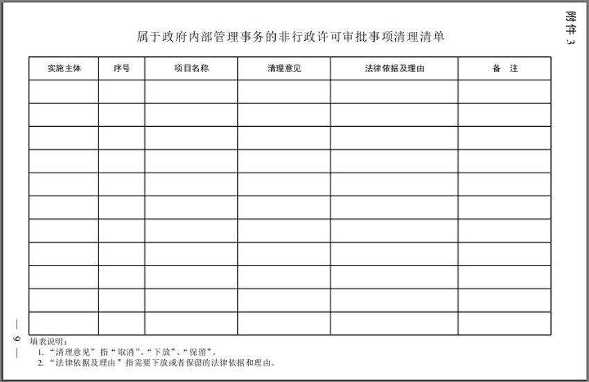 屬于政府內(nèi)部管理事務(wù)的非行政許可審批事項清理清單