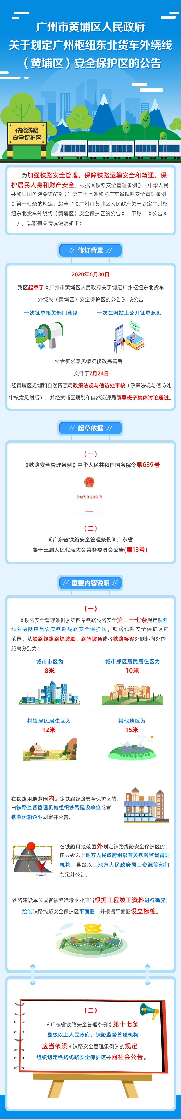【政策解讀】《廣州市黃埔區(qū)人民政府關(guān)于劃定廣州樞紐東北貨車外繞線（黃埔區(qū)）安全保護區(qū)的公告》的解讀.png