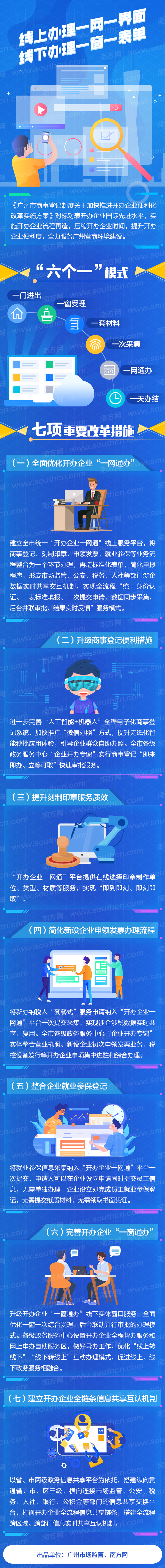圖解個休工謫戶微信辦照辦法