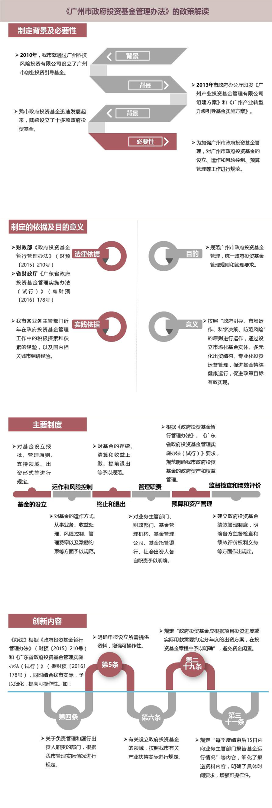 《廣州市政府投資基金管理辦法》圖文解讀.jpg