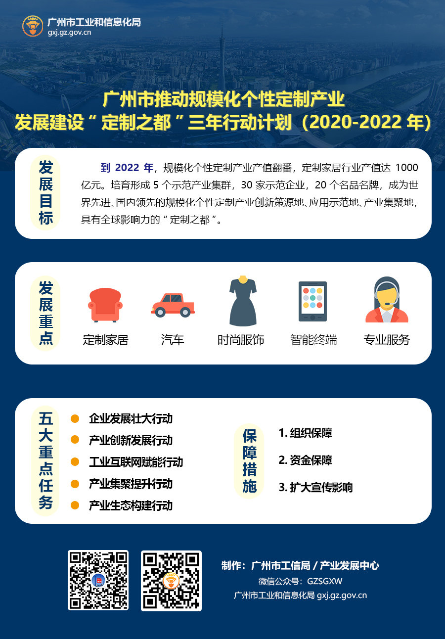 廣州市推動規(guī)?；瘋€性定制產(chǎn)業(yè)發(fā)展 建設“定制之都”三年行動計劃(2020-2022年).jpg