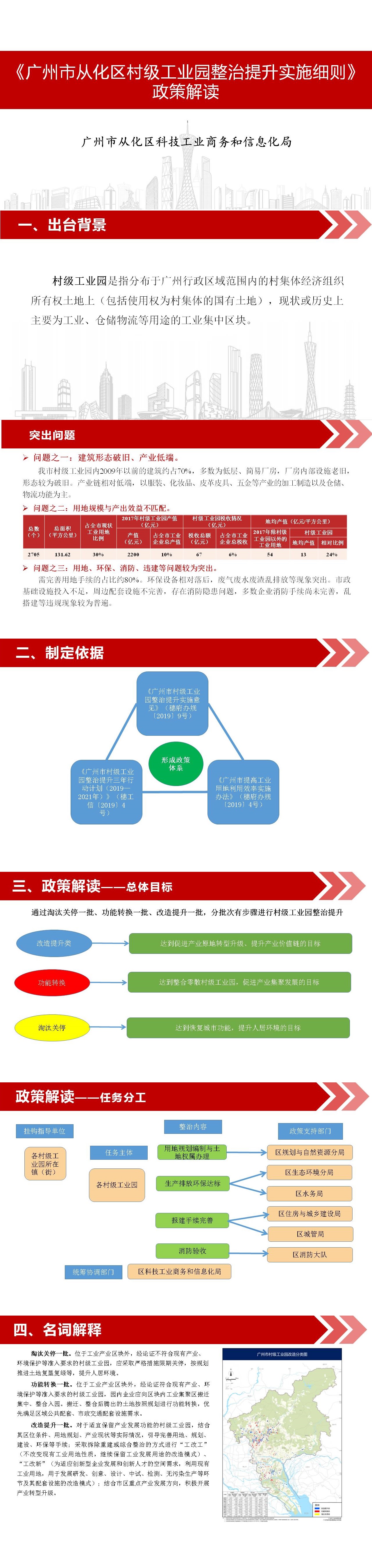一圖讀懂《廣州市從化區(qū)村級(jí)工業(yè)園整治提升實(shí)施細(xì)則》政策解讀.jpg