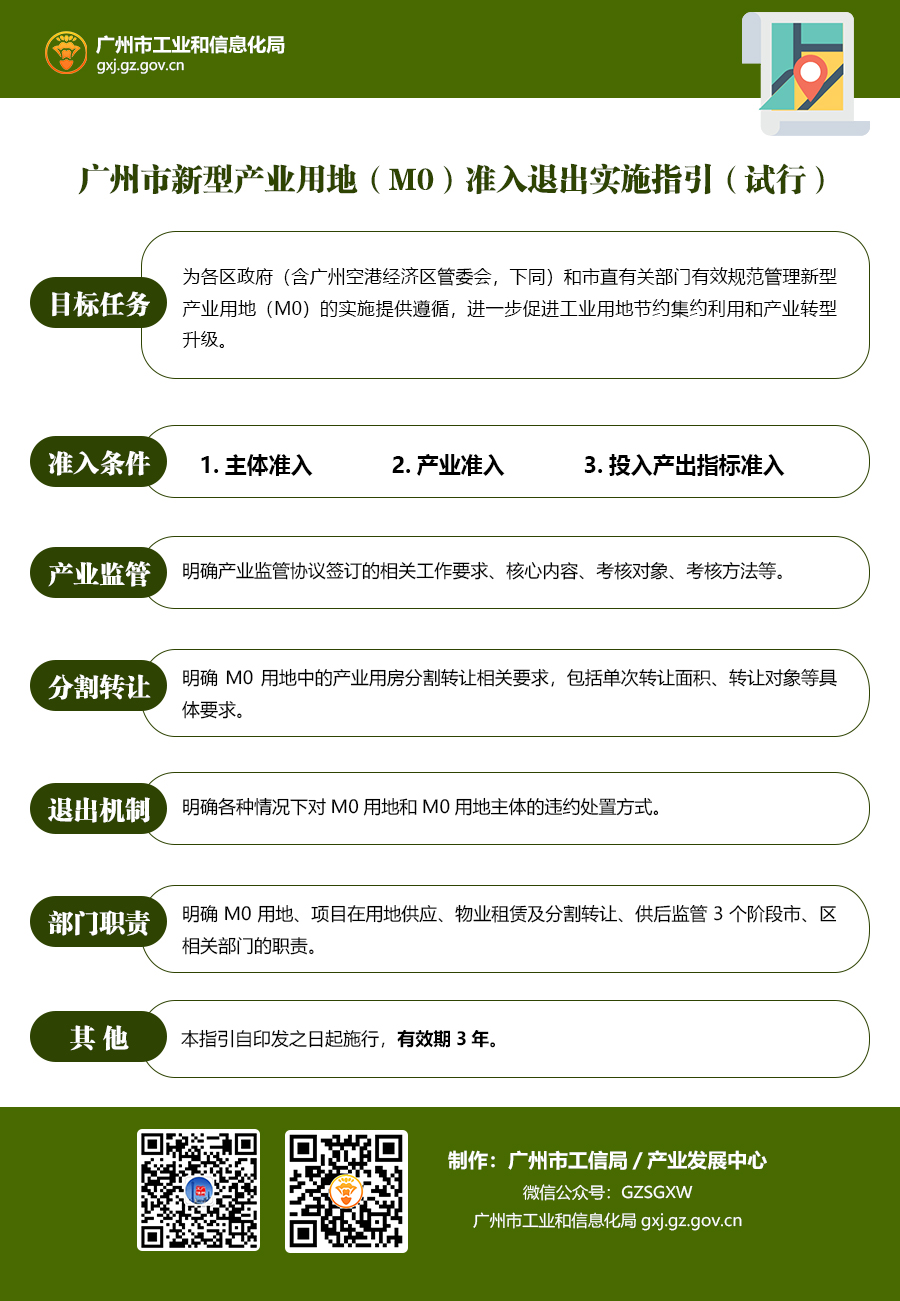 廣州市新型產(chǎn)業(yè)用地（M0）準(zhǔn)入退出實(shí)施指引（試行）.jpg