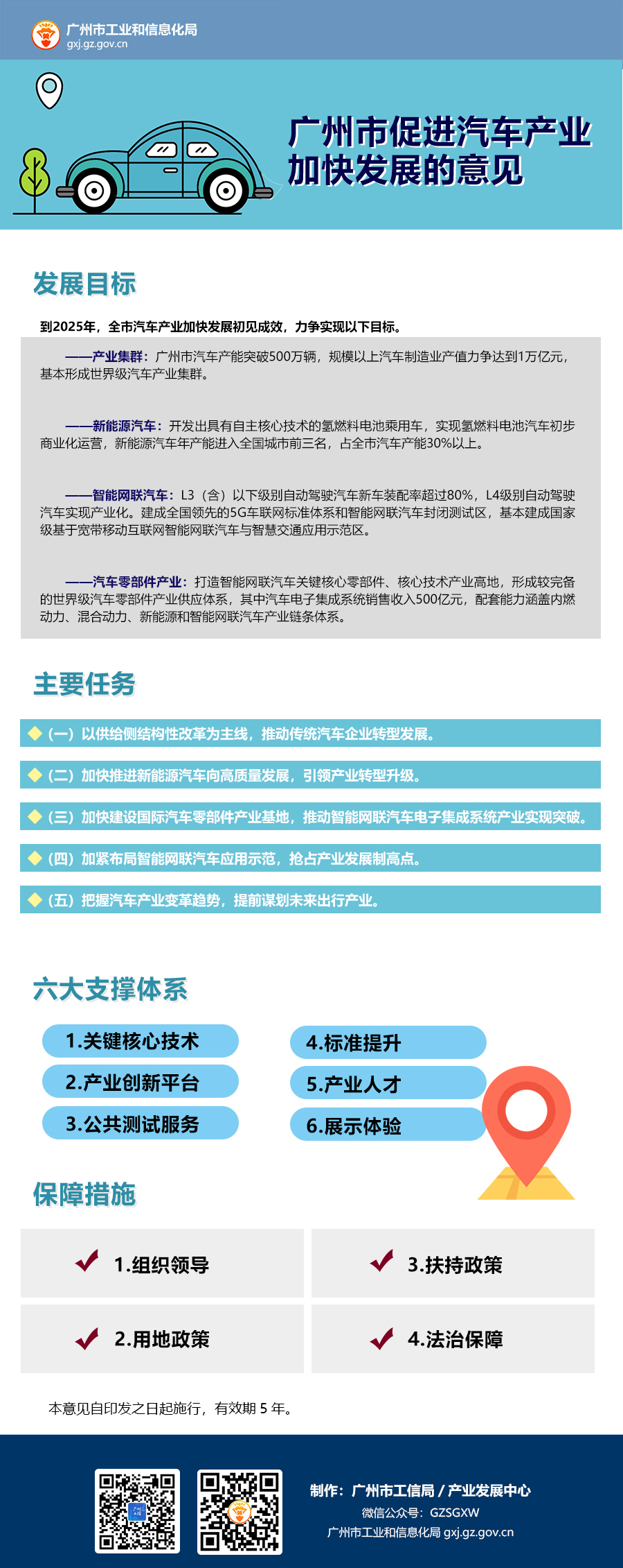 廣州市人民政府辦公廳關(guān)于促進汽車產(chǎn)業(yè)加快發(fā)展的意見.jpg