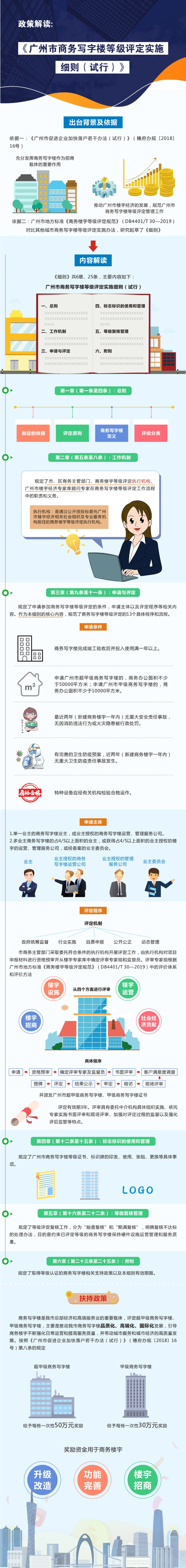 廣州市商務(wù)寫字樓等級(jí)評(píng)定實(shí)施細(xì)則（試行）圖文解讀.jpg