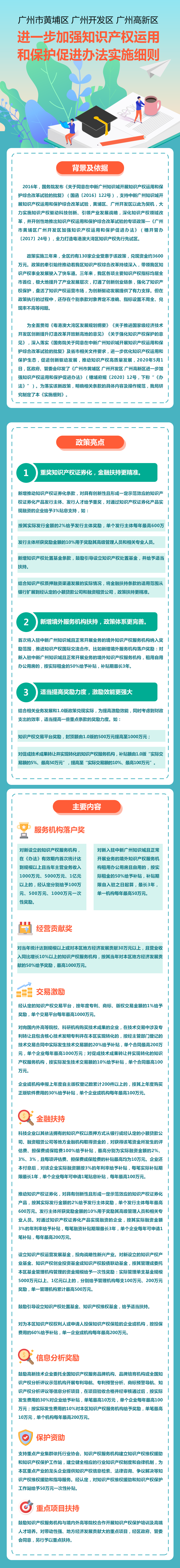 【政策解讀】《廣州市黃埔區(qū)廣州開發(fā)區(qū)廣州高新區(qū)進(jìn)一步加強(qiáng)知識產(chǎn)權(quán)運(yùn)用和保護(hù)促進(jìn)辦法實施細(xì)則》的解讀.png
