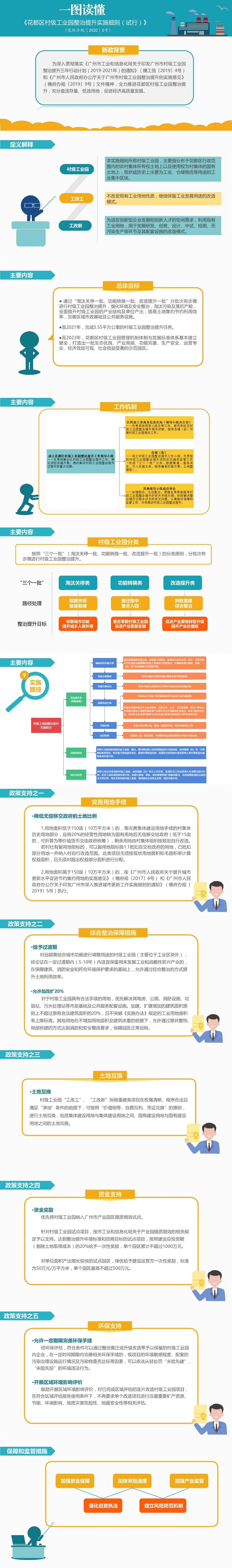 花府辦規(guī)〔2020〕5號政策解讀長圖.jpg