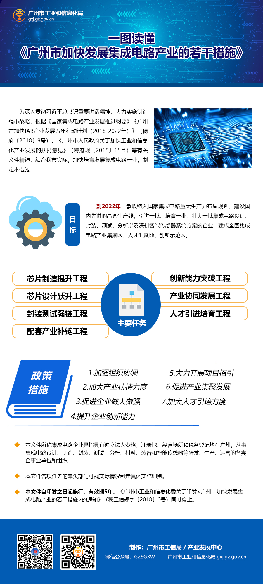 （源文件）《廣州市加快發(fā)展集成電路產業(yè)的若干措施》政策解讀.jpg