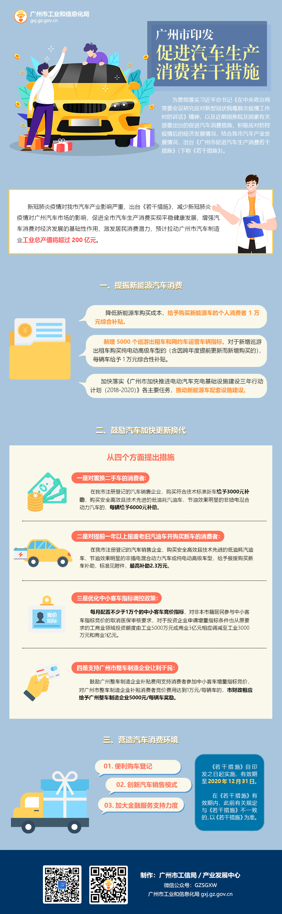 關(guān)于印發(fā)廣州市促進汽車生產(chǎn)消費若干措施.jpg