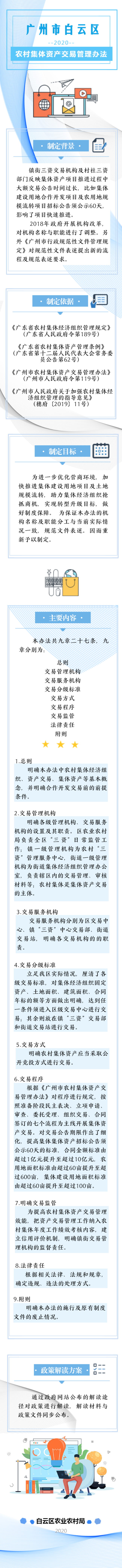 廣州市農(nóng)村集體資產(chǎn)交易管理辦法.png