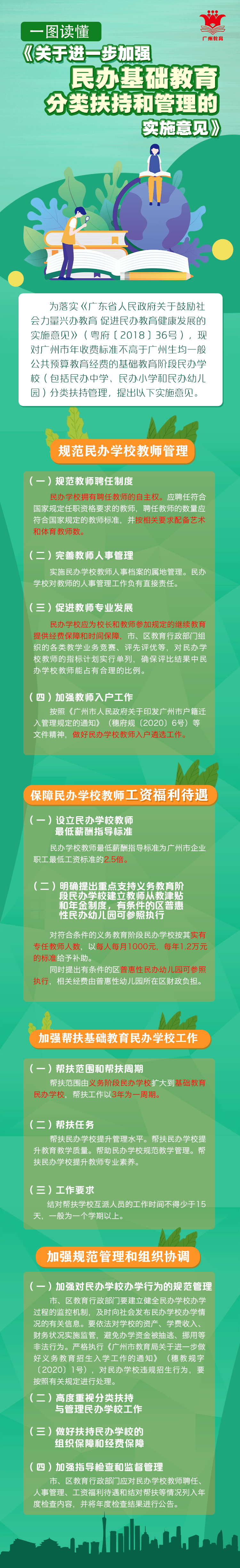 圖解《關(guān)于進一加強民辦基礎(chǔ)教育分類扶持和管理的實施意見》.png