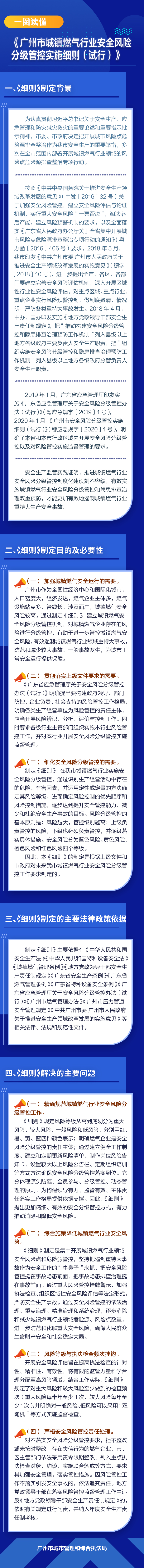 【圖文解讀】《廣州市城鎮(zhèn)燃氣行業(yè)安全風險分級管控實施細則（試行）》解讀.jpg