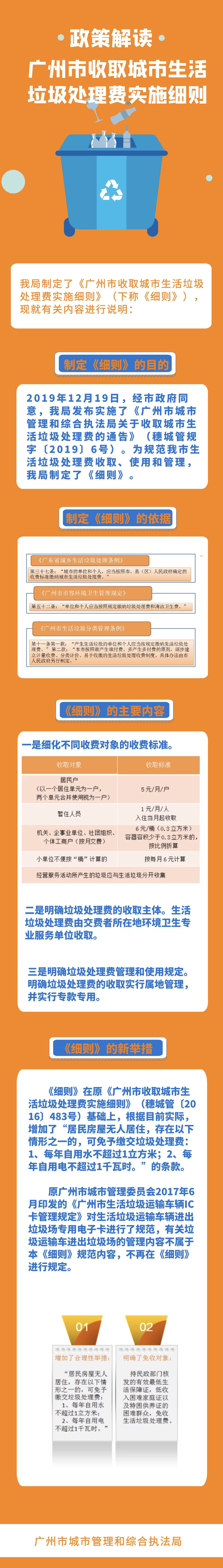 解讀《廣州市收取城市生活垃圾處理費實施細(xì)則》 (3).jpg