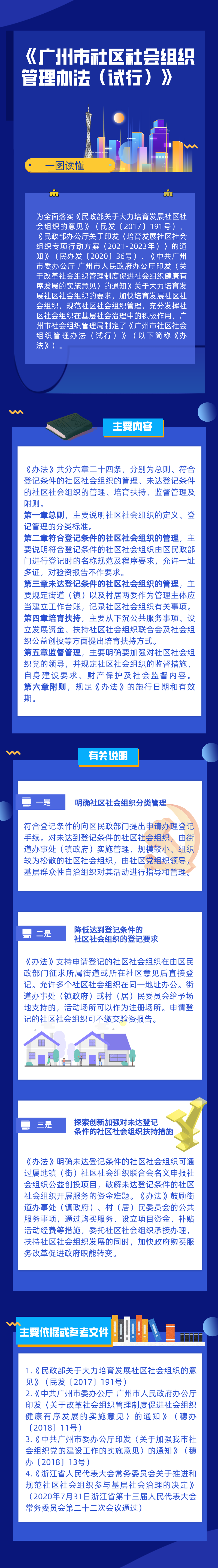 【一圖讀懂】《廣州市社區(qū)社會組織管理辦法（試行）》的政策解讀.png