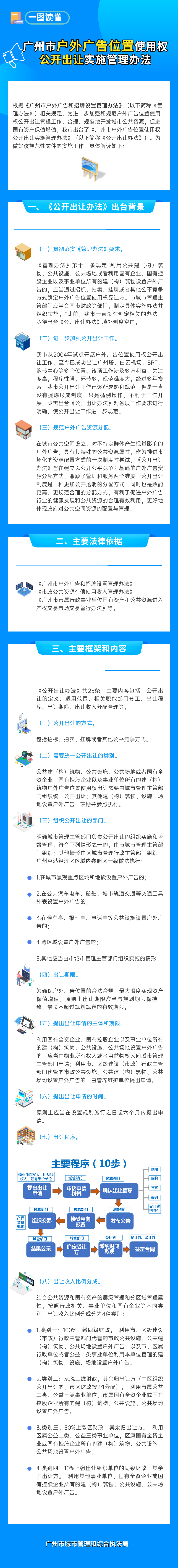 【一圖讀懂】《廣州市戶外廣告位置使用權(quán)公開(kāi)出讓實(shí)施管理辦法》.png