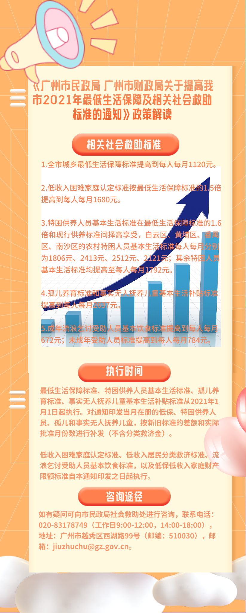 一圖讀懂：提高我市2021年最低生活保障及相關(guān)社會(huì)救助標(biāo)準(zhǔn)的通知.png