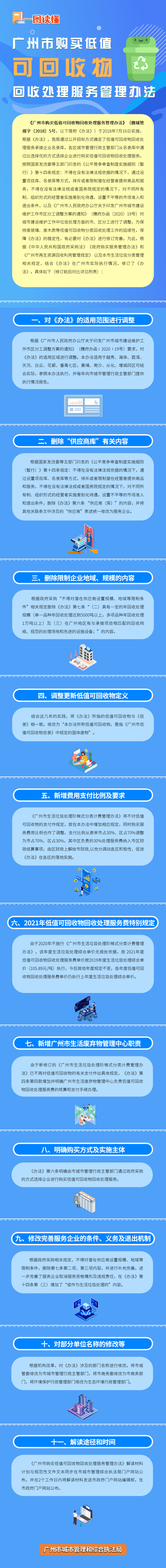 《廣州市購(gòu)買(mǎi)低值可回收物回收處理服務(wù)管理辦法》圖解.jpeg