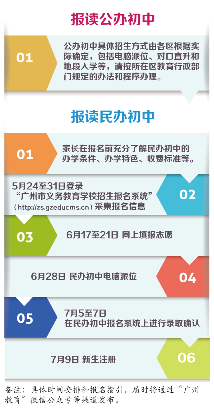 初中入學(xué)流程_副本.jpg