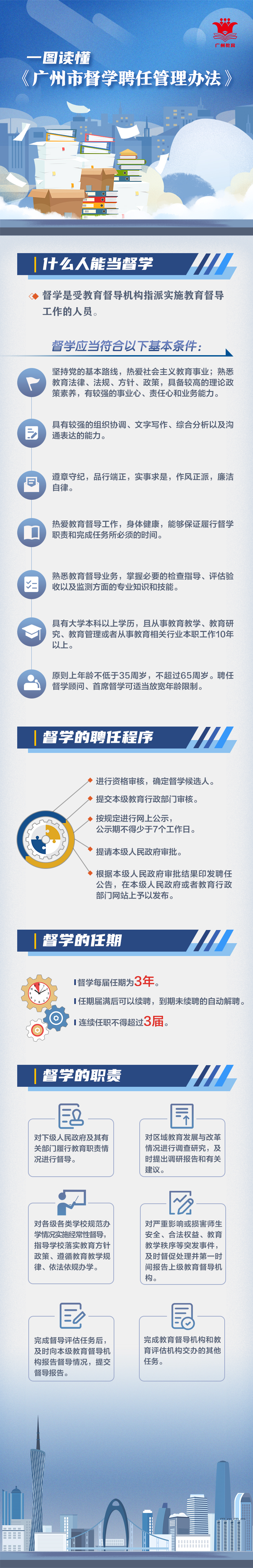 一圖產(chǎn)品+督導(dǎo)文件（2021.4.20）.jpg
