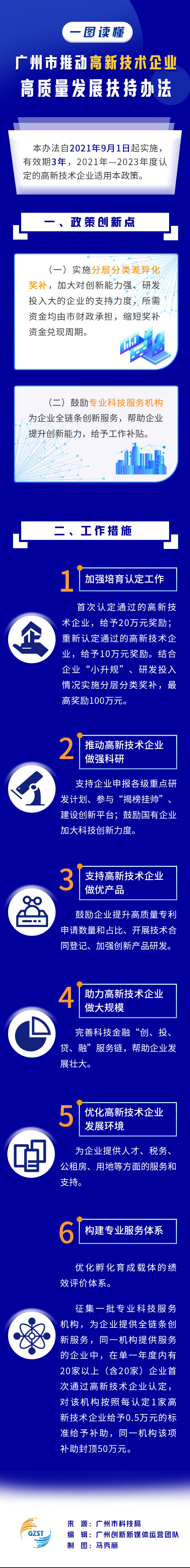 一圖讀懂廣州市推動高新技術(shù)高質(zhì)量發(fā)展扶持辦法.png