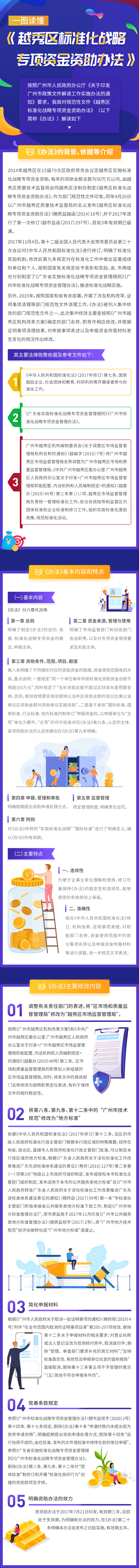 關(guān)于《越秀區(qū)標準化戰(zhàn)略專項資金資助辦法》的解讀.jpg
