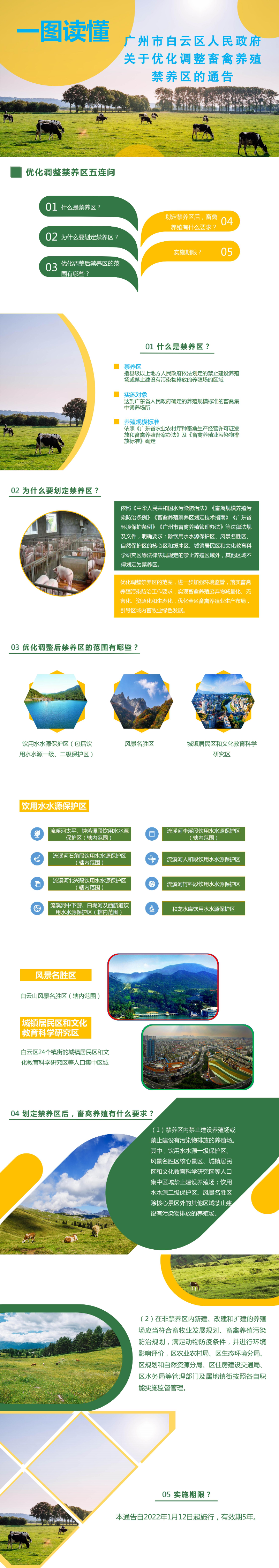 一圖讀懂廣州市白云區(qū)人民政府關于優(yōu)化調整畜禽養(yǎng)殖禁養(yǎng)區(qū)的通告.jpg