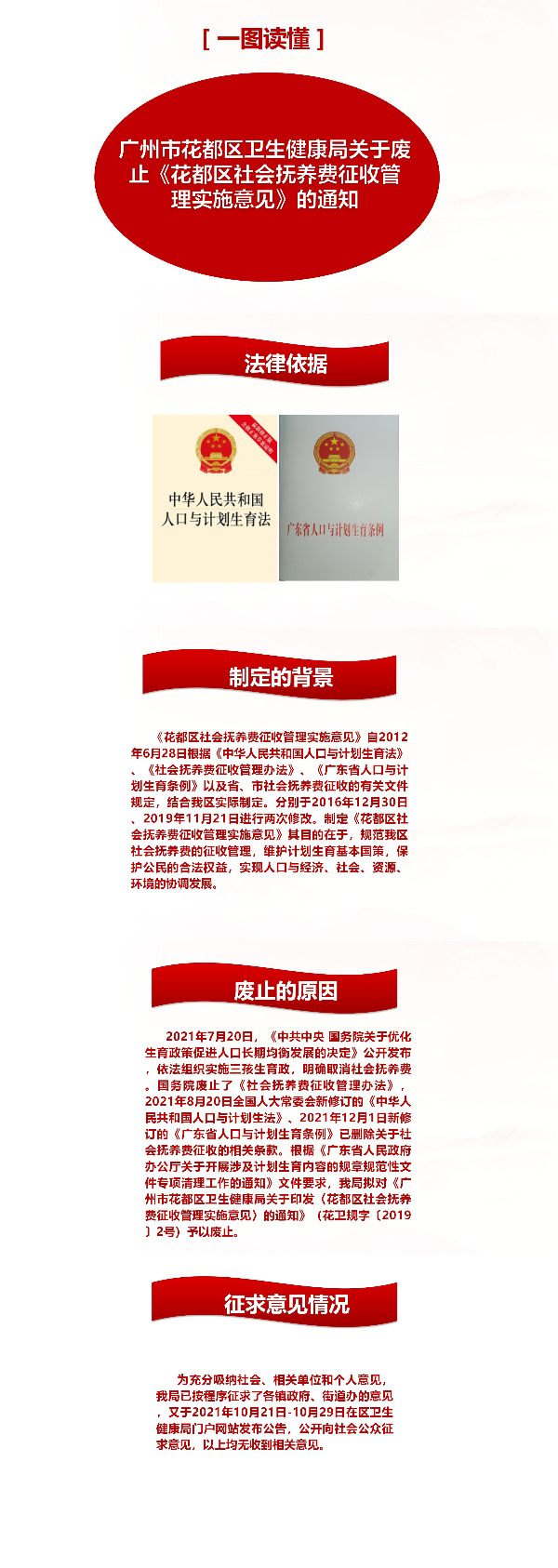 （一圖讀懂）廣州市花都區(qū)衛(wèi)生健康局關(guān)于廢止《花都區(qū)社會撫養(yǎng)費征收管理實施意見》的通知(2).jpg