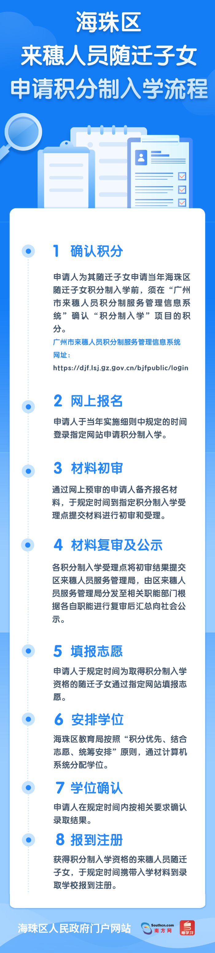 流程長(zhǎng)圖 (1).png